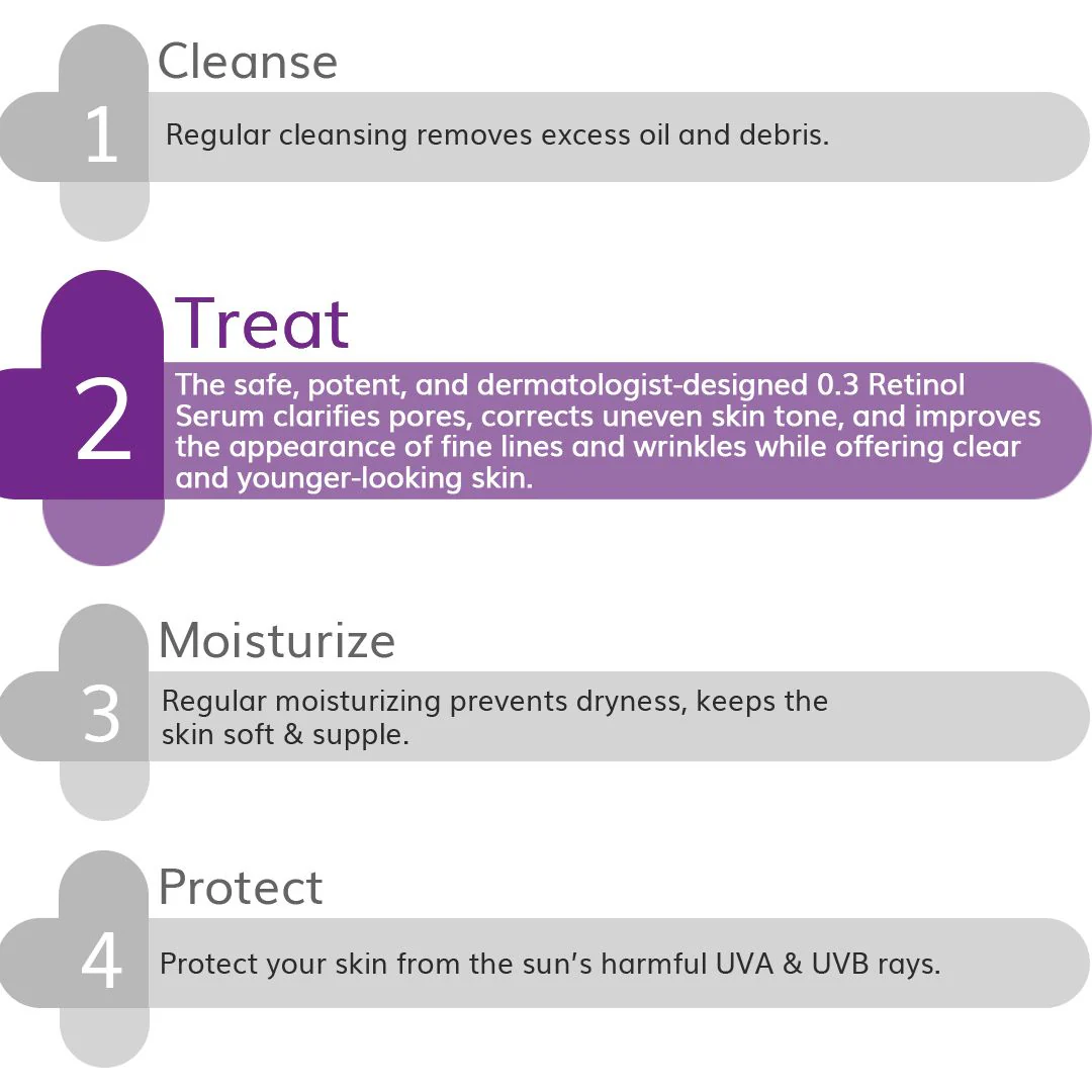 0.3% Retinol Serum - 30ml - Image 3