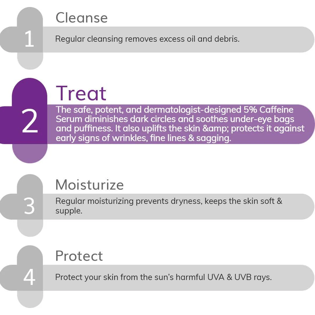 5% Caffeine Under Eye Serum - Image 3